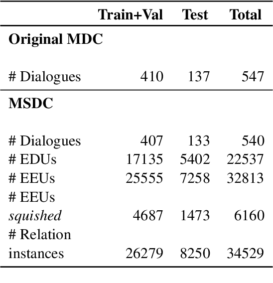 Figure 2 for NeBuLa: A discourse aware Minecraft Builder