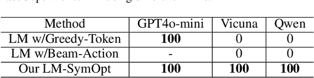 Figure 4 for Zero-shot Robotic Manipulation with Language-guided Instruction and Formal Task Planning