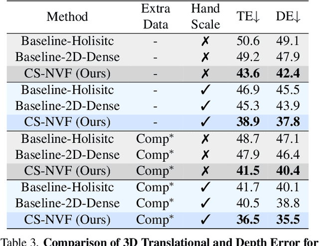 Figure 4 for Neural Voting Field for Camera-Space 3D Hand Pose Estimation