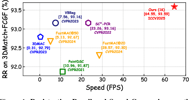 Figure 1 for TurboReg: TurboClique for Robust and Efficient Point Cloud Registration
