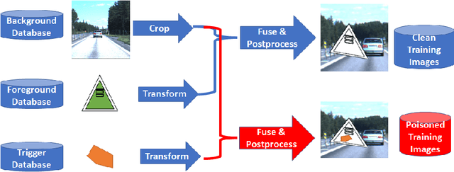 Figure 3 for AI Model Utilization Measurements For Finding Class Encoding Patterns