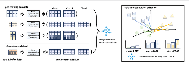 Figure 3 for Training-Free Generalization on Heterogeneous Tabular Data via Meta-Representation