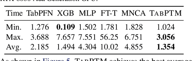Figure 2 for Training-Free Generalization on Heterogeneous Tabular Data via Meta-Representation