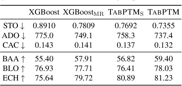 Figure 4 for Training-Free Generalization on Heterogeneous Tabular Data via Meta-Representation