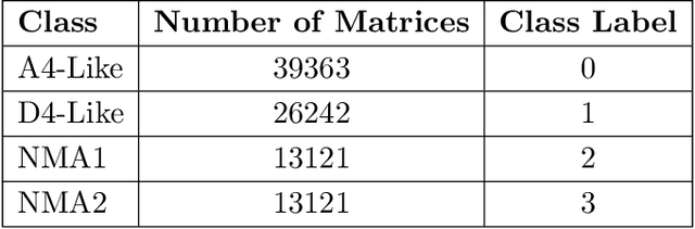 Figure 4 for Machine Learning Mutation-Acyclicity of Quivers