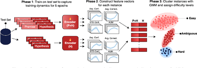 Figure 1 for How Hard is this Test Set? NLI Characterization by Exploiting Training Dynamics