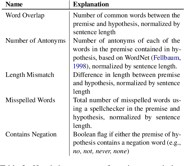 Figure 3 for How Hard is this Test Set? NLI Characterization by Exploiting Training Dynamics