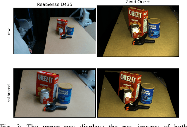 Figure 3 for Multi-Object Self-Supervised Depth Denoising