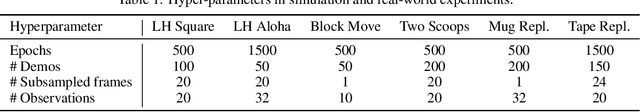 Figure 2 for Learning Long-Context Diffusion Policies via Past-Token Prediction