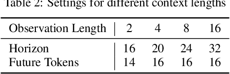 Figure 3 for Learning Long-Context Diffusion Policies via Past-Token Prediction