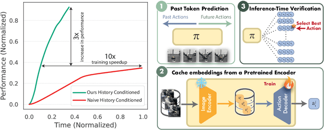 Figure 1 for Learning Long-Context Diffusion Policies via Past-Token Prediction
