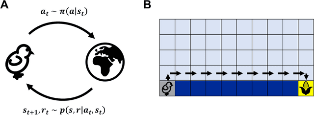 Figure 1 for An introduction to reinforcement learning for neuroscience