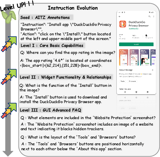 Figure 3 for Enhance Mobile Agents Thinking Process Via Iterative Preference Learning