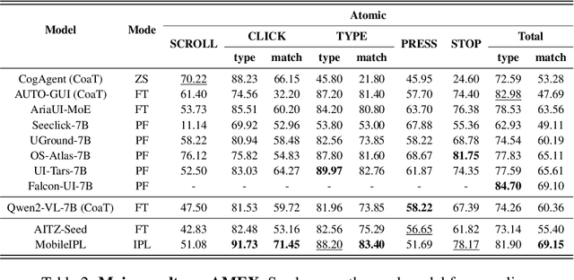 Figure 2 for Enhance Mobile Agents Thinking Process Via Iterative Preference Learning