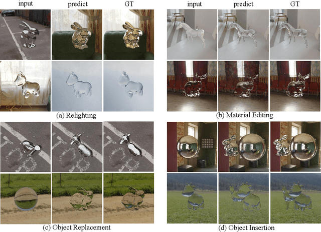 Figure 4 for NeRRF: 3D Reconstruction and View Synthesis for Transparent and Specular Objects with Neural Refractive-Reflective Fields