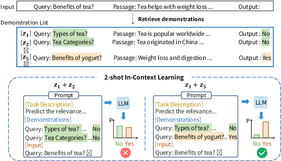 Figure 1 for DemoRank: Selecting Effective Demonstrations for Large Language Models in Ranking Task