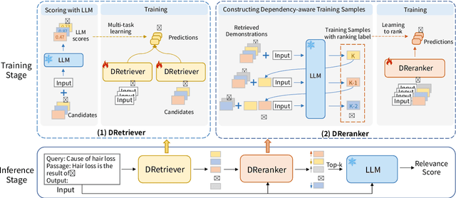 Figure 3 for DemoRank: Selecting Effective Demonstrations for Large Language Models in Ranking Task