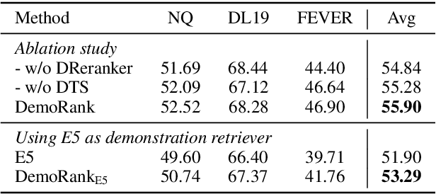 Figure 4 for DemoRank: Selecting Effective Demonstrations for Large Language Models in Ranking Task