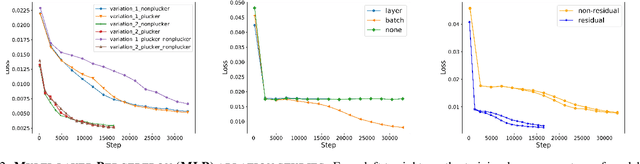 Figure 2 for Task-Oriented Grasping with Point Cloud Representation of Objects