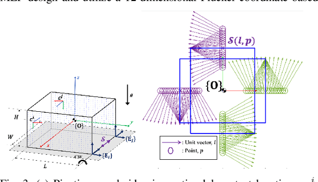 Figure 3 for Task-Oriented Grasping with Point Cloud Representation of Objects