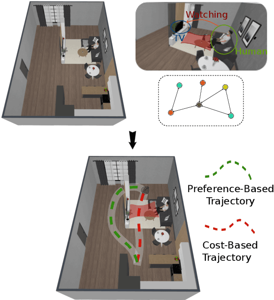 Figure 1 for Long-Term Planning Around Humans in Domestic Environments with 3D Scene Graphs