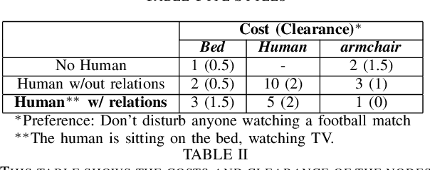 Figure 3 for Long-Term Planning Around Humans in Domestic Environments with 3D Scene Graphs