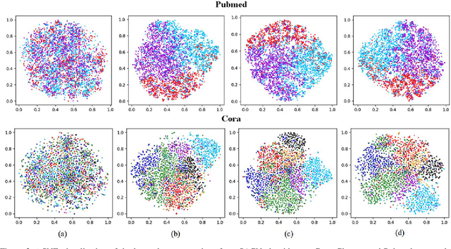 Figure 3 for Structure-Aware Consensus Network on Graphs with Few Labeled Nodes