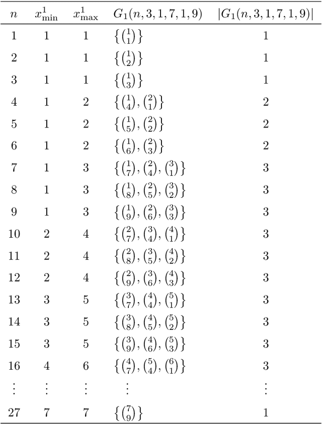 Figure 4 for A Correction for the Paper "Symplectic geometry mode decomposition and its application to rotating machinery compound fault diagnosis"