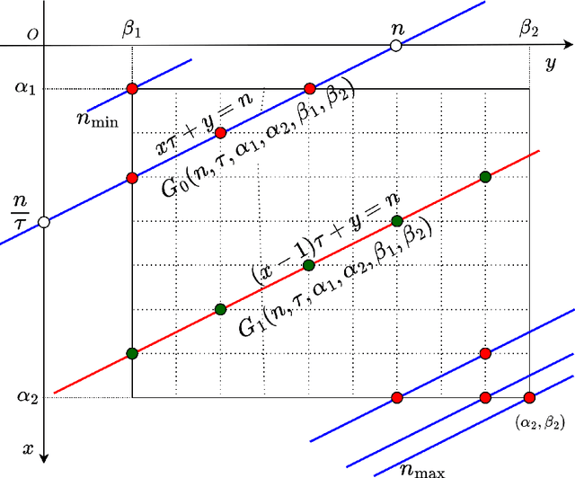 Figure 1 for A Correction for the Paper "Symplectic geometry mode decomposition and its application to rotating machinery compound fault diagnosis"