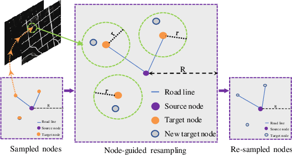 Figure 4 for Towards Satellite Image Road Graph Extraction: A Global-Scale Dataset and A Novel Method