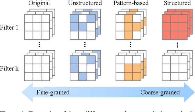Figure 1 for AutoSculpt: A Pattern-based Model Auto-pruning Framework Using Reinforcement Learning and Graph Learning