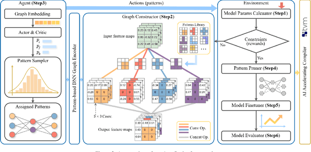 Figure 3 for AutoSculpt: A Pattern-based Model Auto-pruning Framework Using Reinforcement Learning and Graph Learning