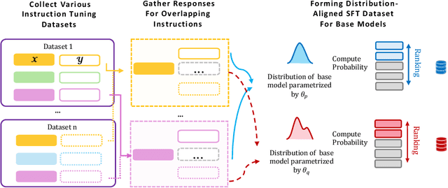Figure 1 for The Best Instruction-Tuning Data are Those That Fit