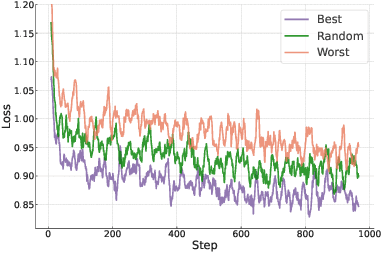 Figure 3 for The Best Instruction-Tuning Data are Those That Fit