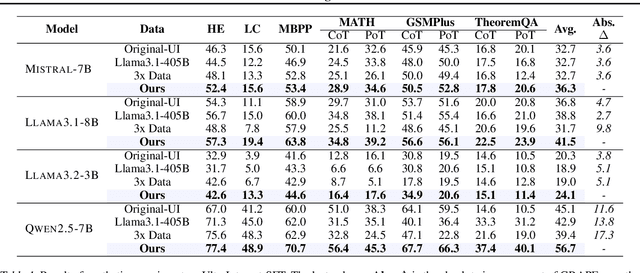 Figure 2 for The Best Instruction-Tuning Data are Those That Fit