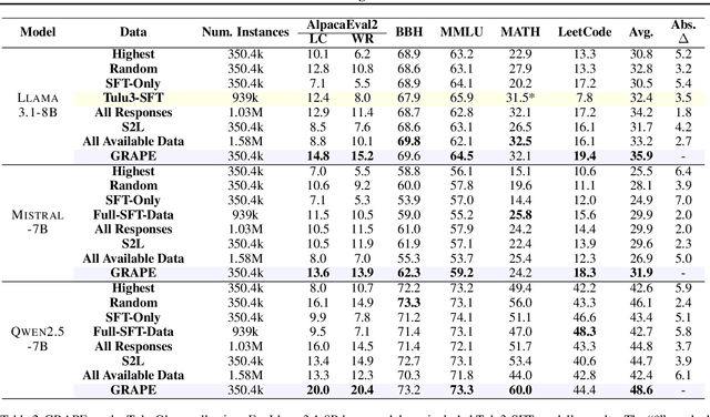 Figure 4 for The Best Instruction-Tuning Data are Those That Fit