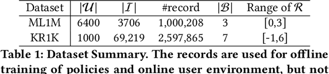 Figure 2 for Generative Flow Network for Listwise Recommendation