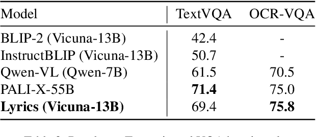 Figure 4 for Lyrics: Boosting Fine-grained Language-Vision Alignment and Comprehension via Semantic-aware Visual Objects