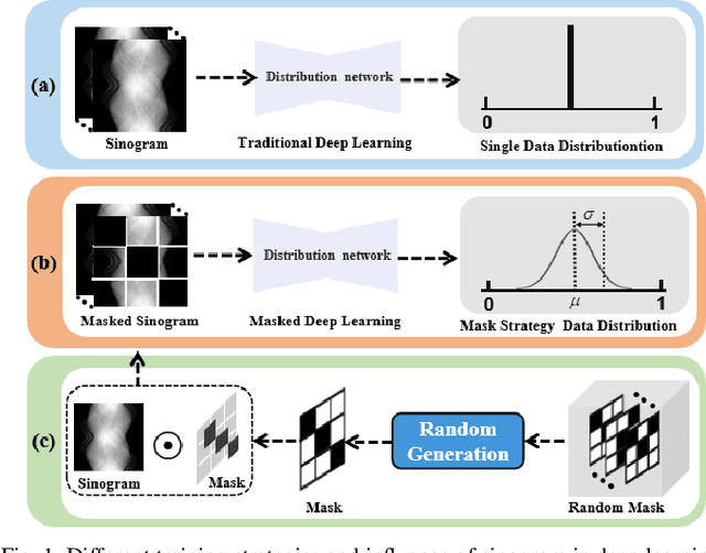 Figure 1 for Physics-informed DeepCT: Sinogram Wavelet Decomposition Meets Masked Diffusion