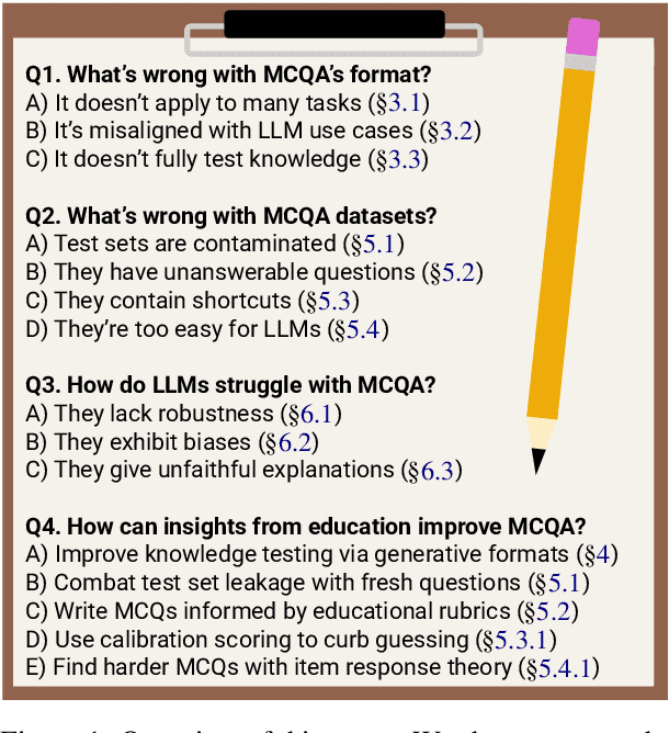 Figure 1 for Which of These Best Describes Multiple Choice Evaluation with LLMs? A) Forced B) Flawed C) Fixable D) All of the Above
