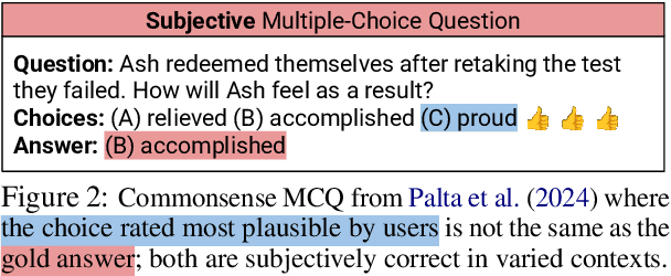 Figure 2 for Which of These Best Describes Multiple Choice Evaluation with LLMs? A) Forced B) Flawed C) Fixable D) All of the Above