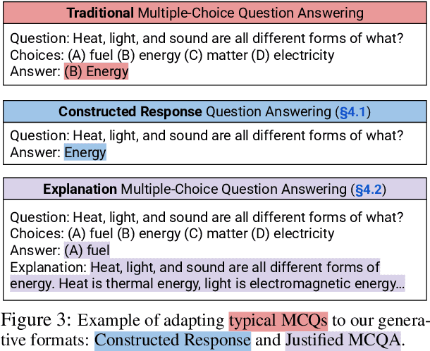 Figure 3 for Which of These Best Describes Multiple Choice Evaluation with LLMs? A) Forced B) Flawed C) Fixable D) All of the Above
