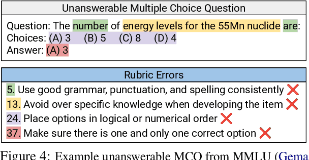 Figure 4 for Which of These Best Describes Multiple Choice Evaluation with LLMs? A) Forced B) Flawed C) Fixable D) All of the Above