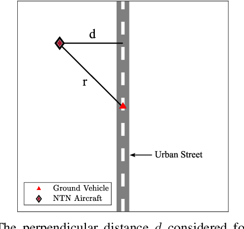 Figure 2 for Novel Road-Aware Line-of-Sight Probability Model for Urban Air Mobility