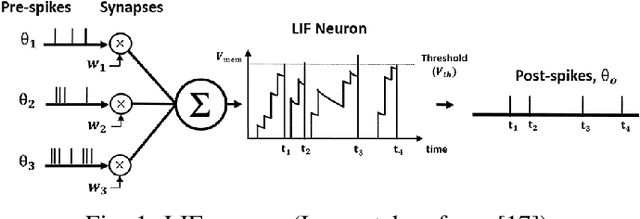 Figure 1 for EvSegSNN: Neuromorphic Semantic Segmentation for Event Data