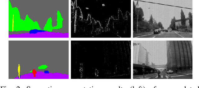 Figure 2 for EvSegSNN: Neuromorphic Semantic Segmentation for Event Data