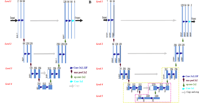 Figure 4 for EvSegSNN: Neuromorphic Semantic Segmentation for Event Data