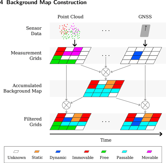 Figure 2 for Collaborative Grid Mapping for Moving Object Tracking Evaluation
