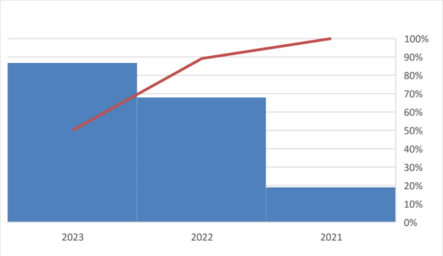 Figure 4 for A comprehensive review on Plant Leaf Disease detection using Deep learning