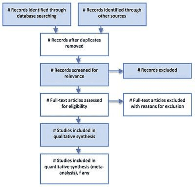 Figure 1 for A comprehensive review on Plant Leaf Disease detection using Deep learning
